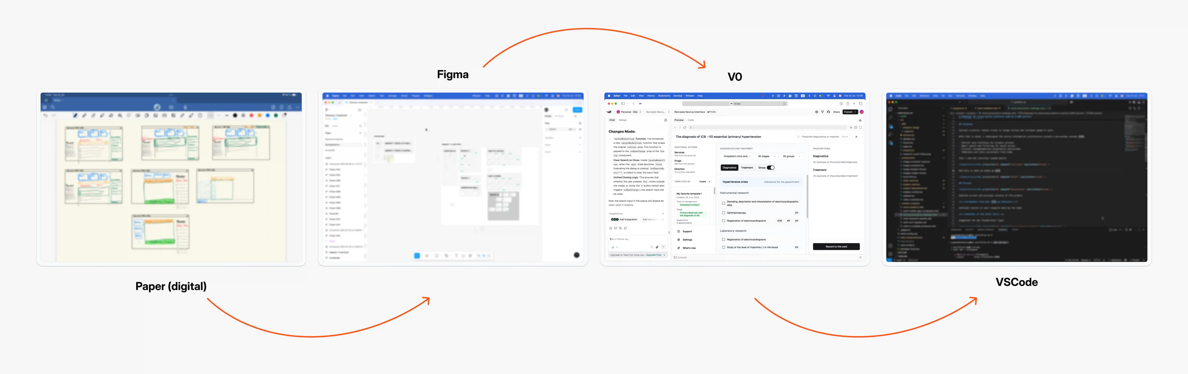 From ideation to working prototype